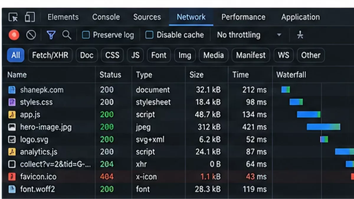 Chrome DevTools Network panel showing browser requests and HTTP status codes